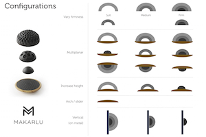 Makarlu configurations sheet