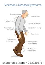 Symptoms Parkinsons Disease