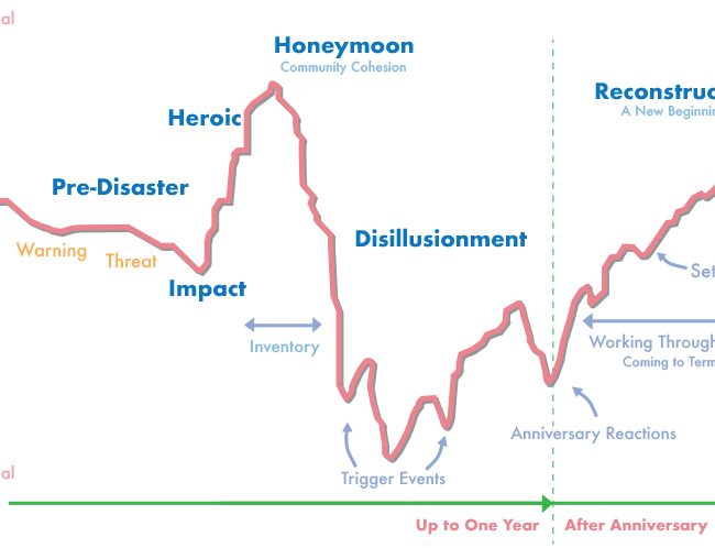 The image of phases of di